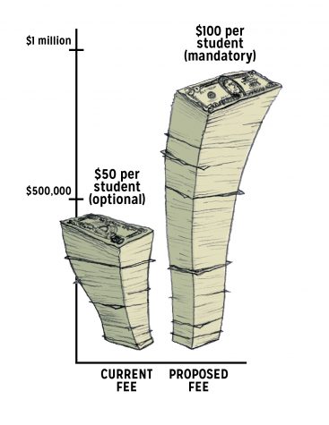 SGA proposes doubled, mandatory fee