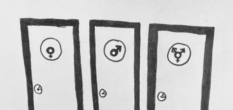 Finding housing as a transgender student
