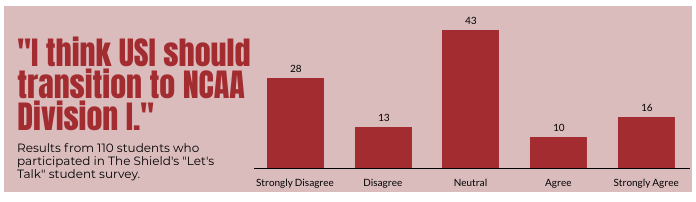 Student participants in The Shields Lets Talk student survey chose from a range of strongly disagree to strongly agree on various statements. 