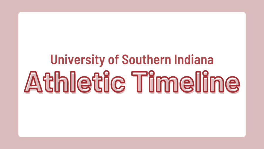 USI Athletic Timeline