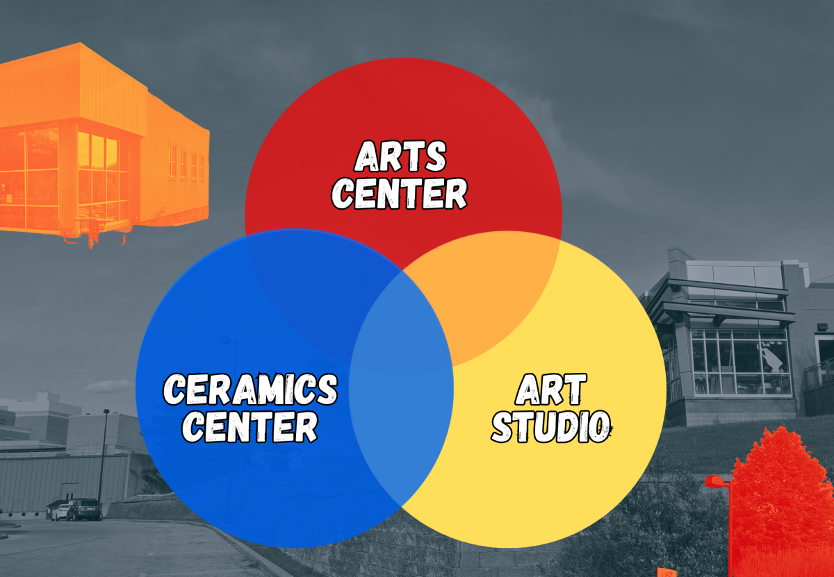 Arts Center/Art Studio/Ceramics Center: What's the difference?