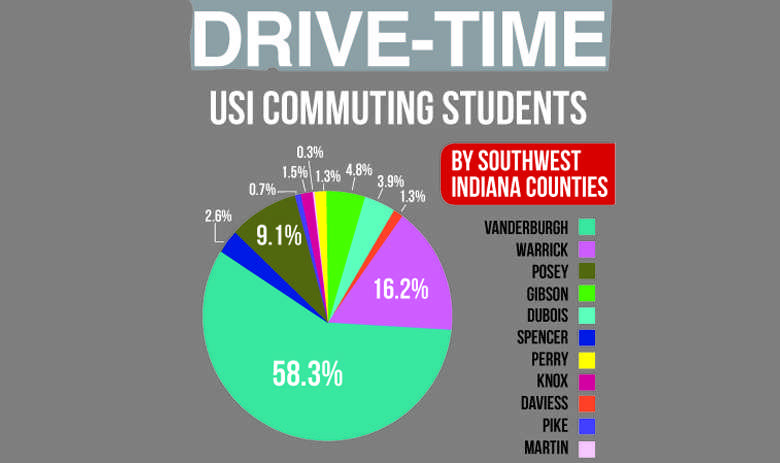 Commuter students want to feel at home on campus